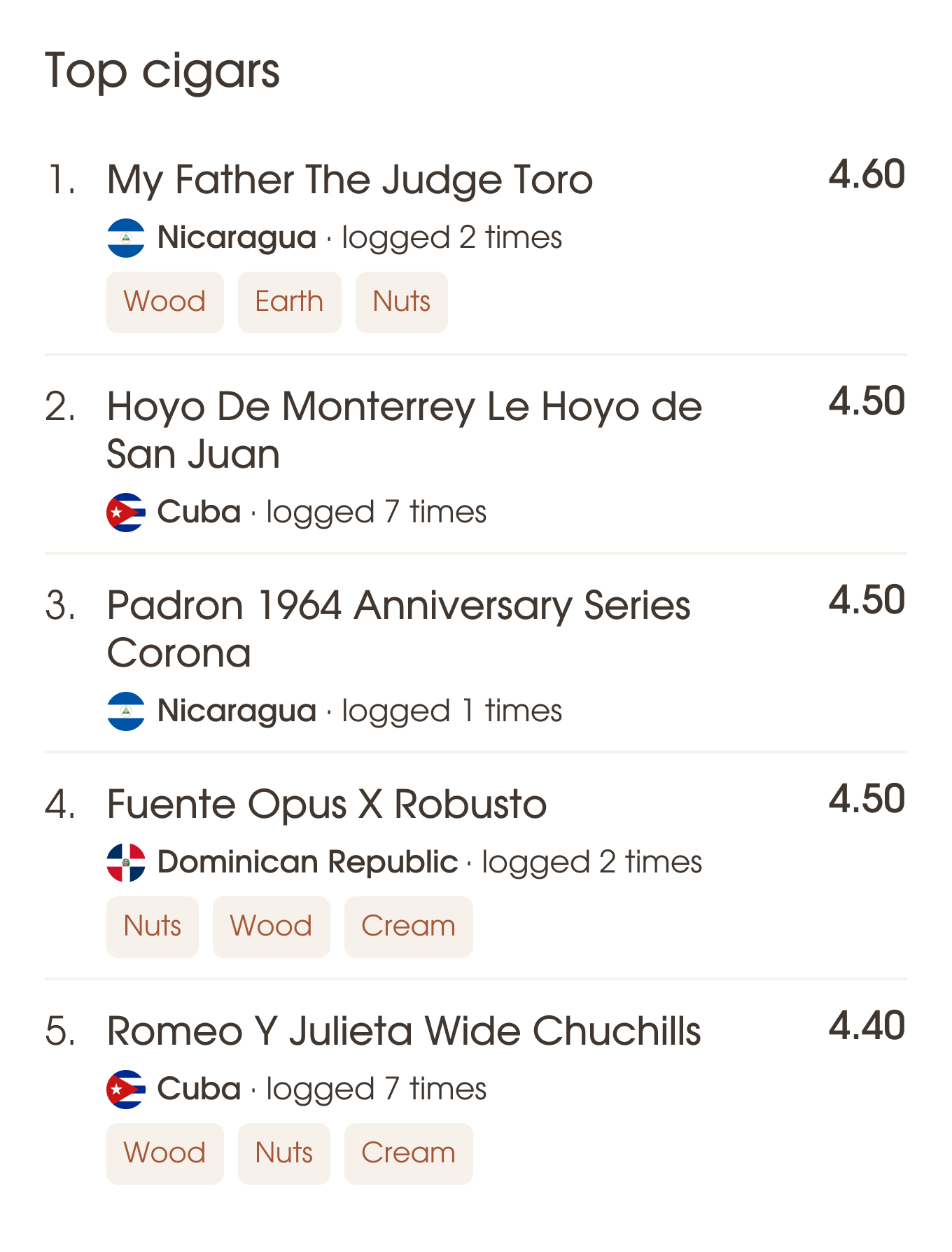 Top cigars list