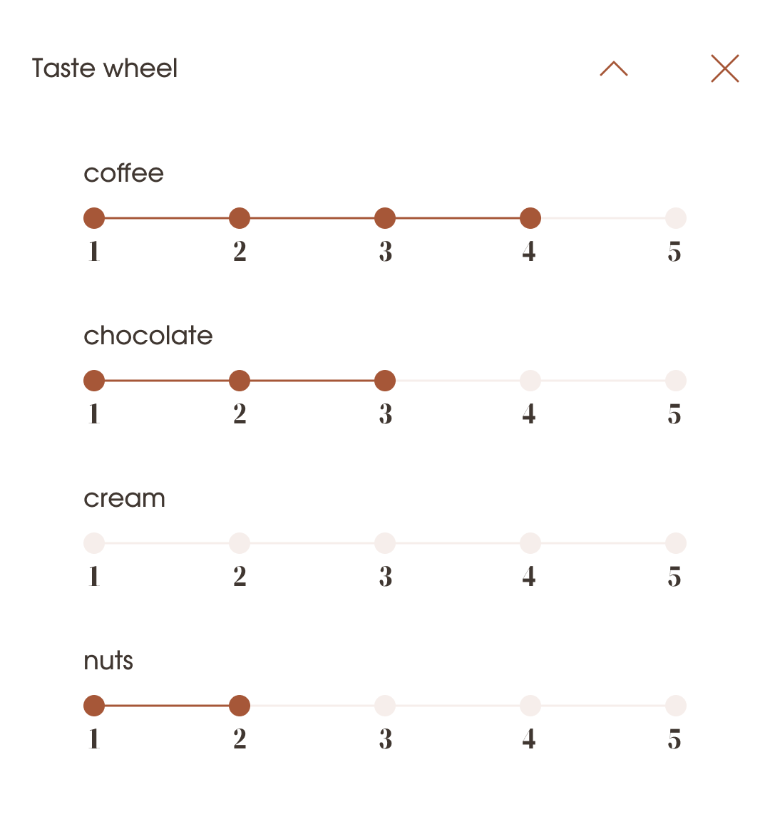 Taste wheel